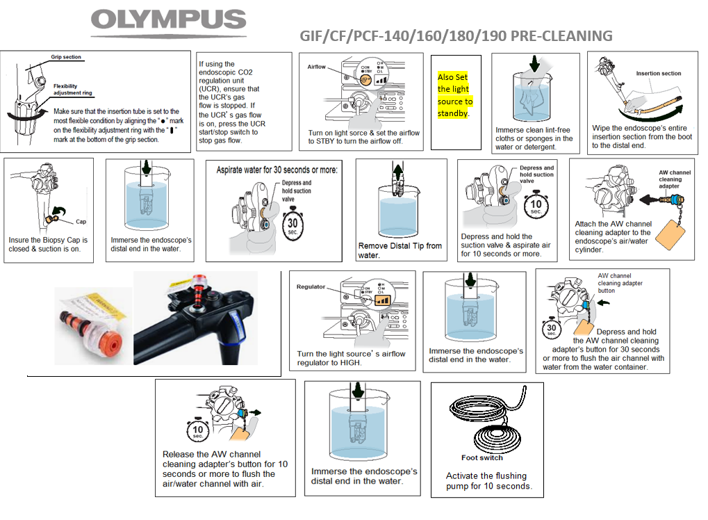 GIF/CF/PCF Series pre-cleaning guide preview