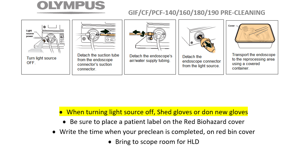 Disconnect, contain, and transport Olympus illustrated pre-cleaning guide